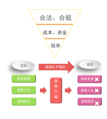 什么是岗位设计,什么是岗位设计的基本原则