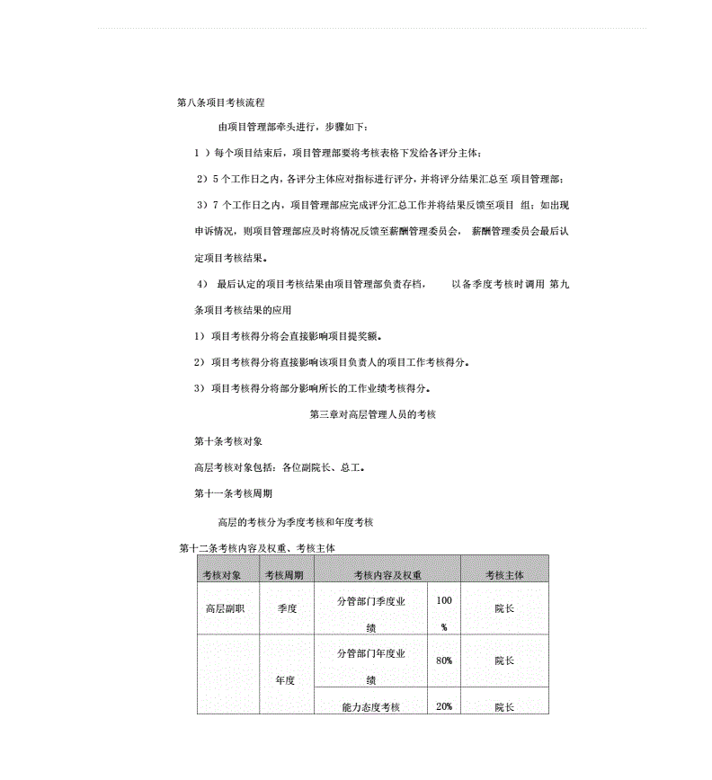 设计院绩效,设计院绩效考核