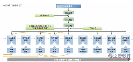 人力资源管理系统设计,人力资源管理系统设计说明书模板