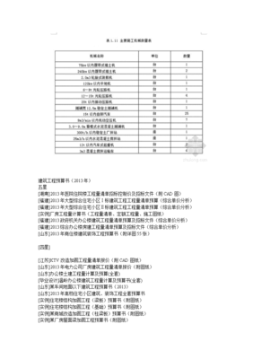 毕业设计进度,毕业设计进度汇报ppt