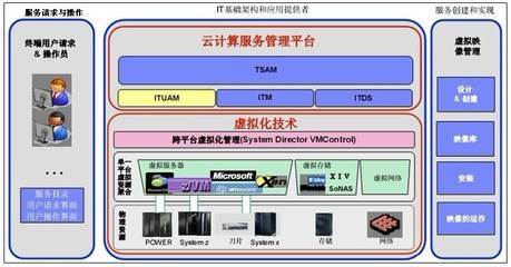 设计3d图的软件,3d设计软件推荐