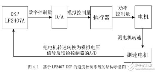 模糊控制设计,模糊控制设计实例