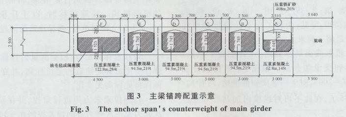 钢筋强度设计值,钢筋强度设计值的取值依据