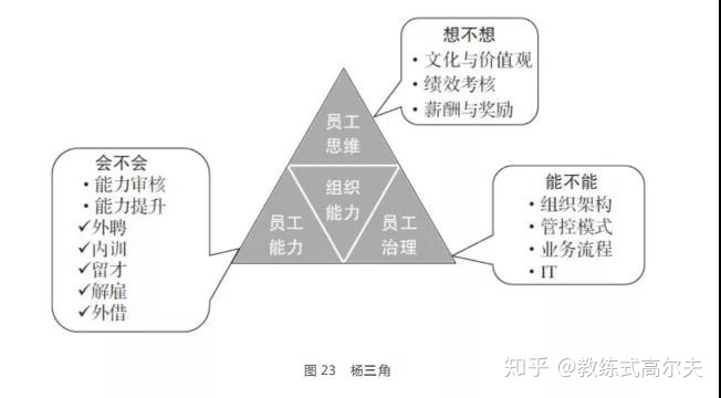 薪酬设计原则,薪酬设计原则不包括