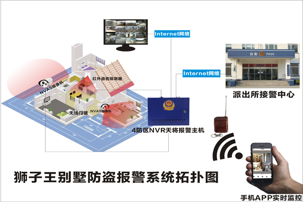 红外对射设计,红外对射系统图